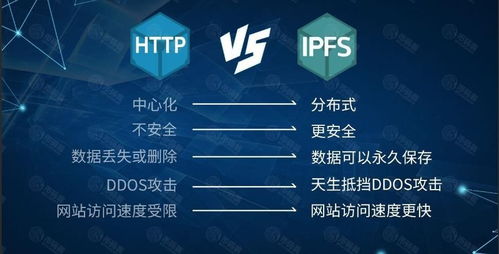 暴雪云計算四大核心業務如何助力IPFS分布式存儲技術發展
