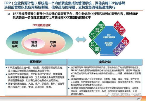 數字化轉型引領集團企業信息化規劃新篇章 —— 高質量PPT制作與企業信息化服務全解析